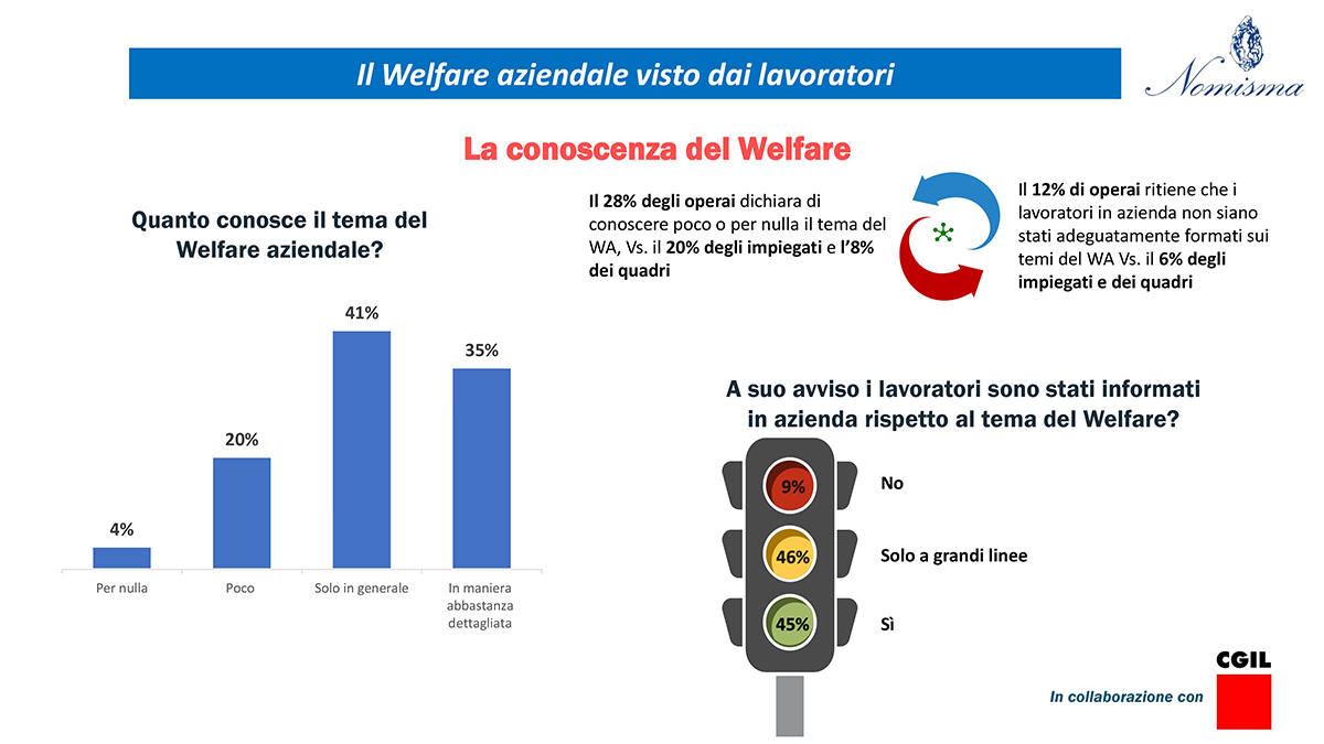 la conoscenza dei servizi di welfare aziendale da parte dei lavoratori