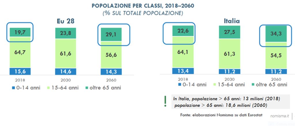 trend dati demografici popolazione europea