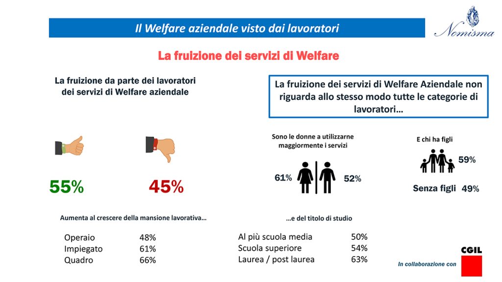 la fruizione dei servizi di welfare aziendale da parte dei lavoratori