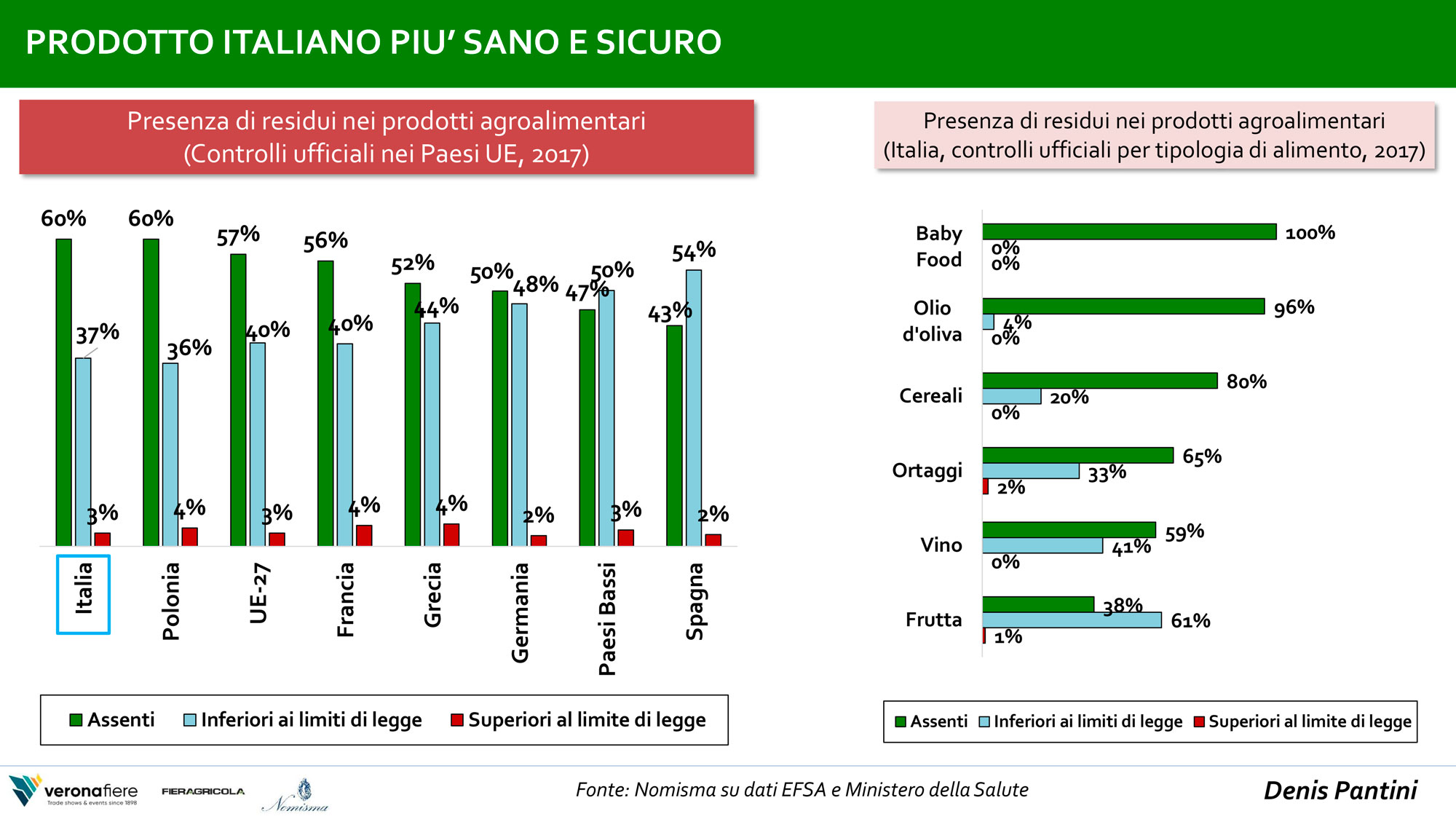 prodotti del settore agroalimentare italiano