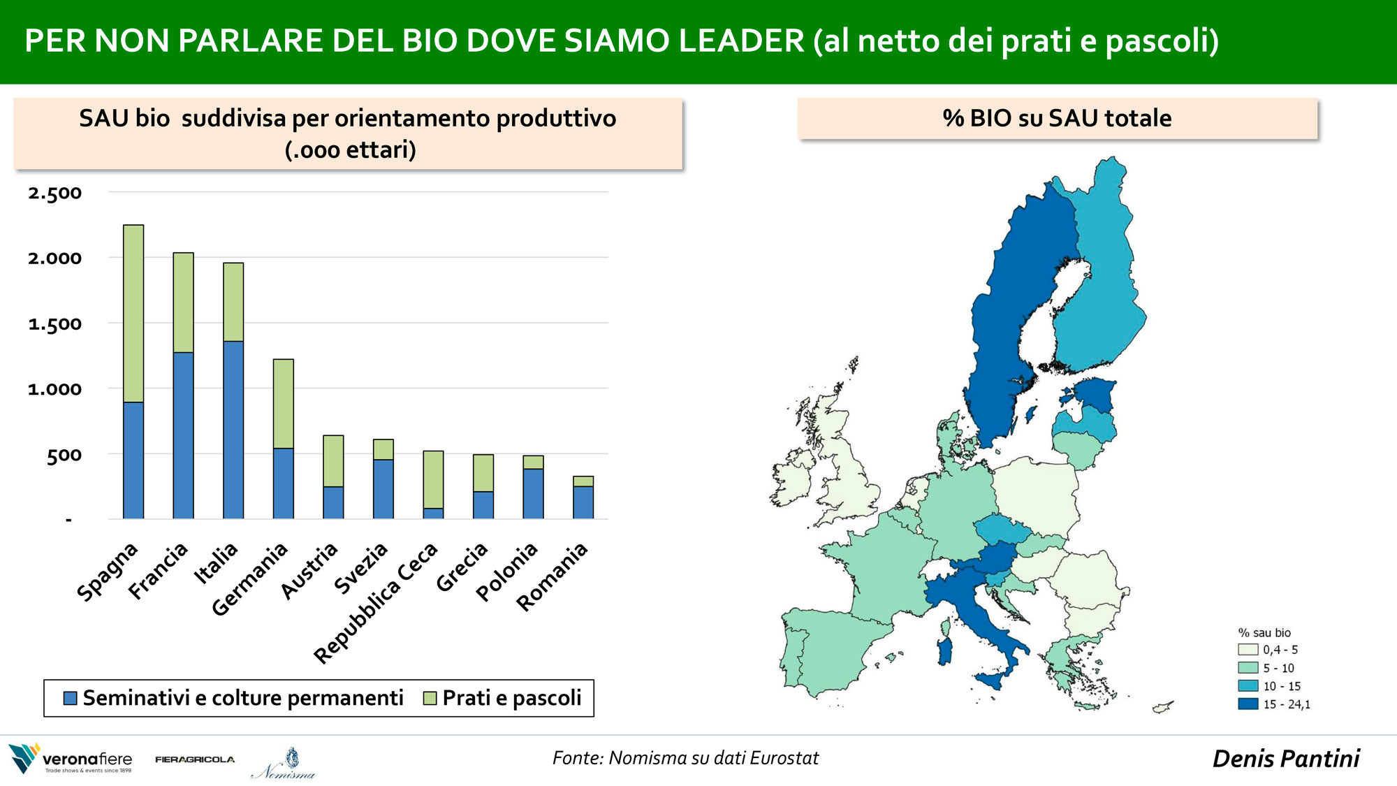 settore agroalimentare italiano e bio