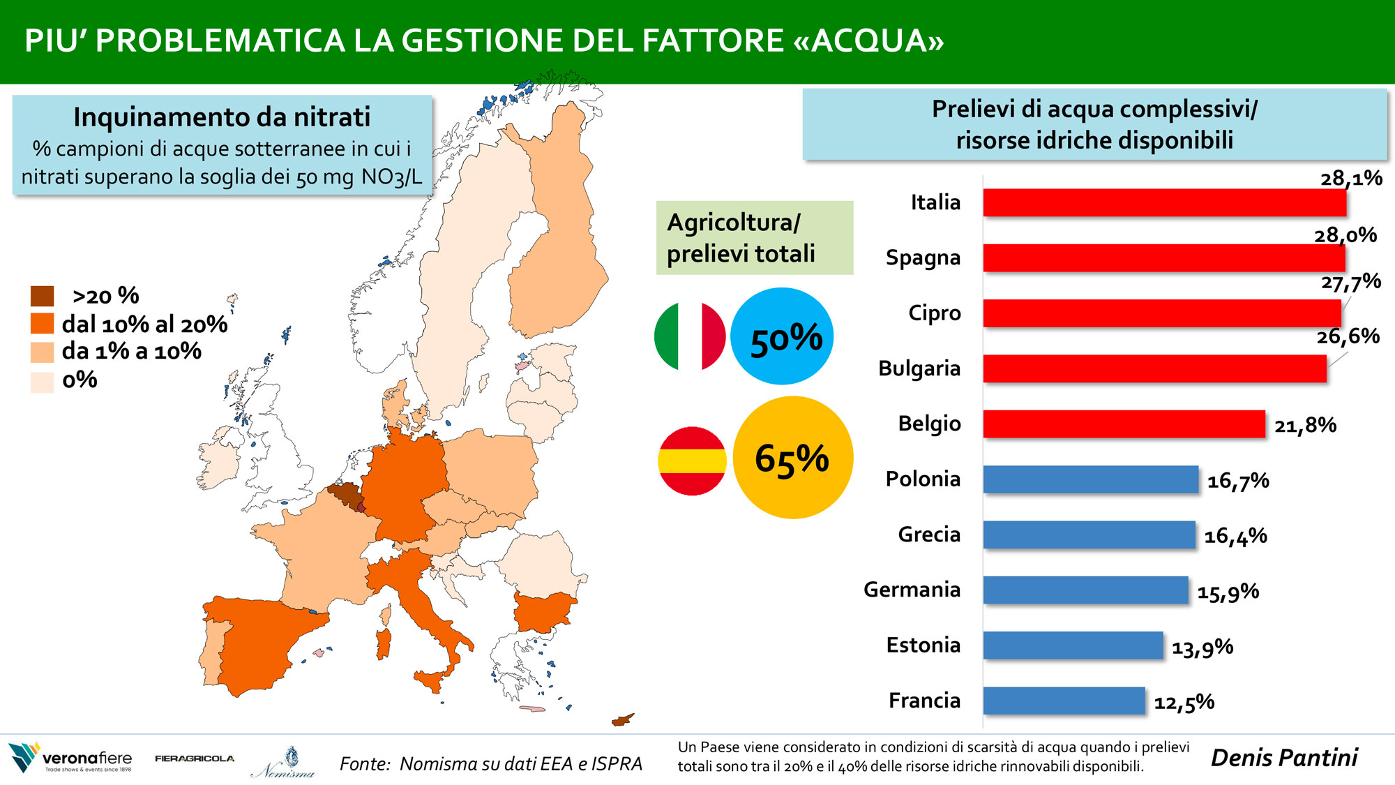 il problema dell'acqua nel settore agroalimentare italiano