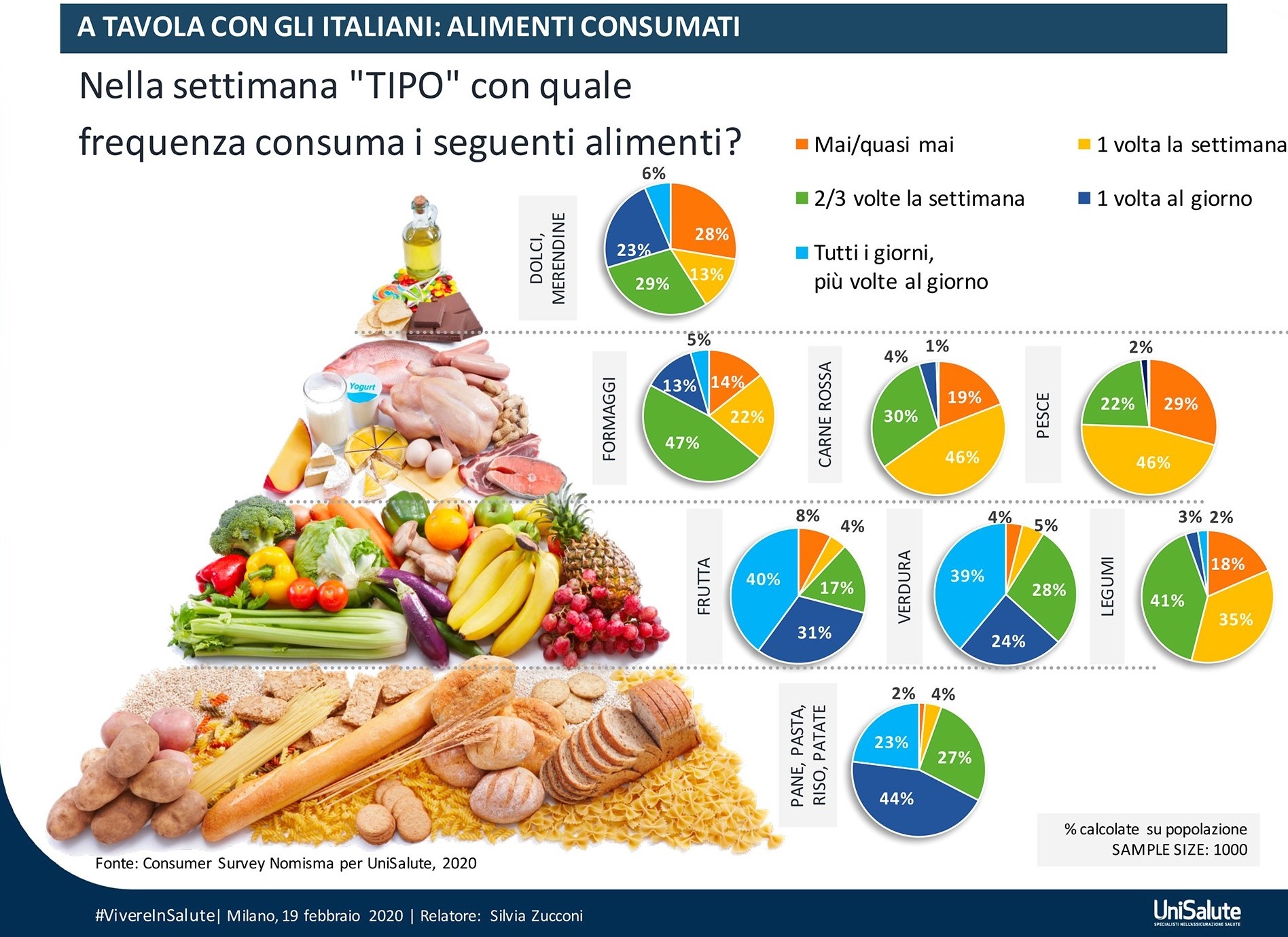 stili di vita corretti e alimentazione