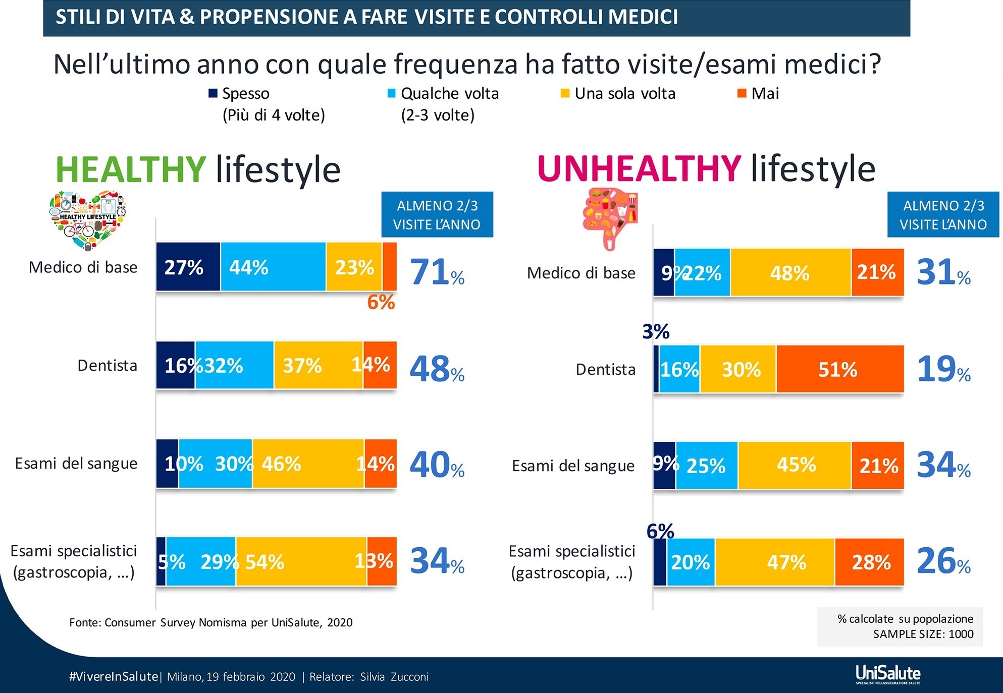 stili di vita corretti e prevenzione