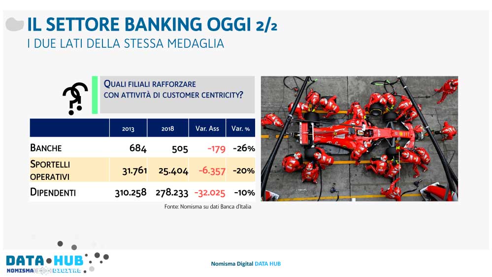 Settore Banking oggi Nomisma Data Hub