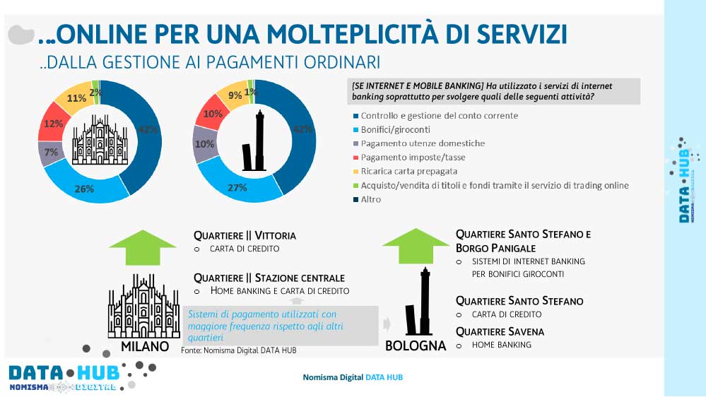 Banking online molteplicità servizi