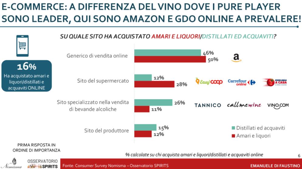 calcolo del grado alcoolico dei liquori