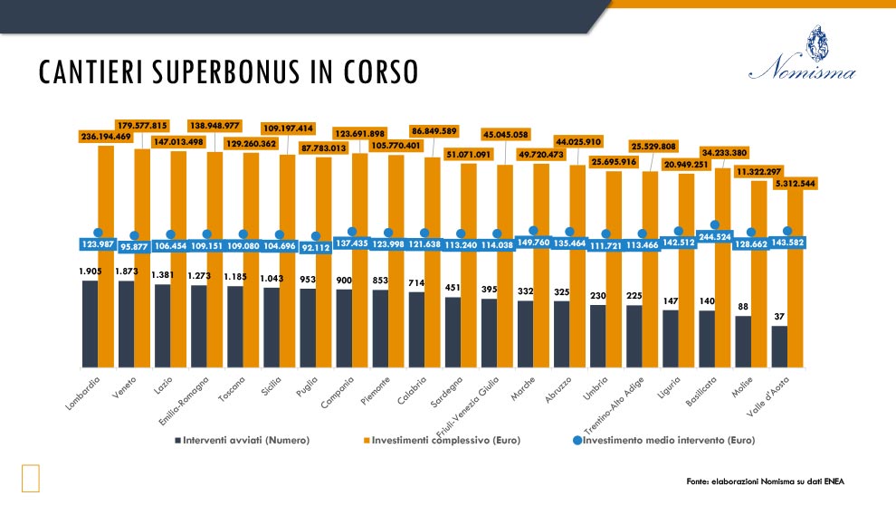 110%Monitor Cantieri Superbonus in Corso