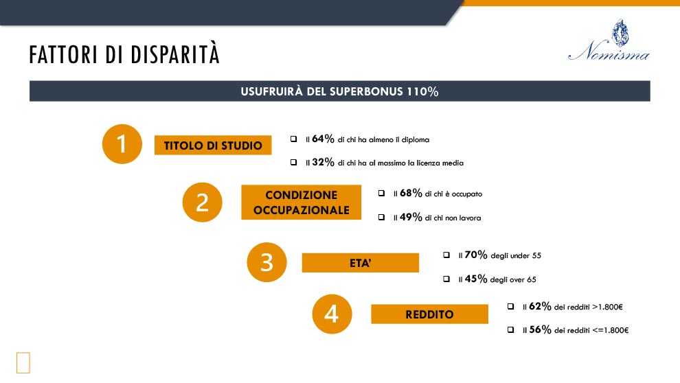 110%Monitor Fattori di disparità