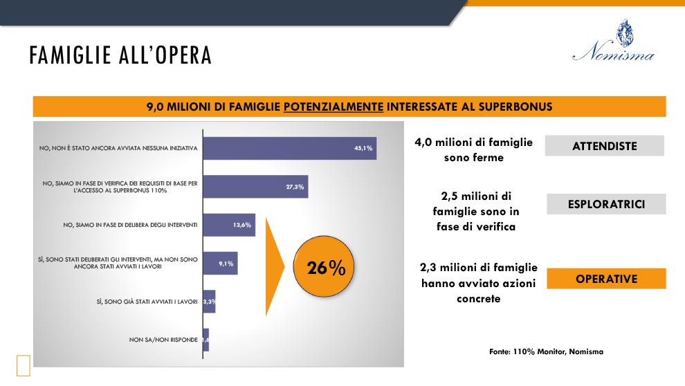 110%Monitor Famiglie all'opera