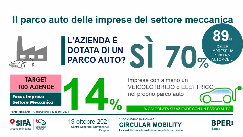 E-mobility Parco auto imprese meccaniche