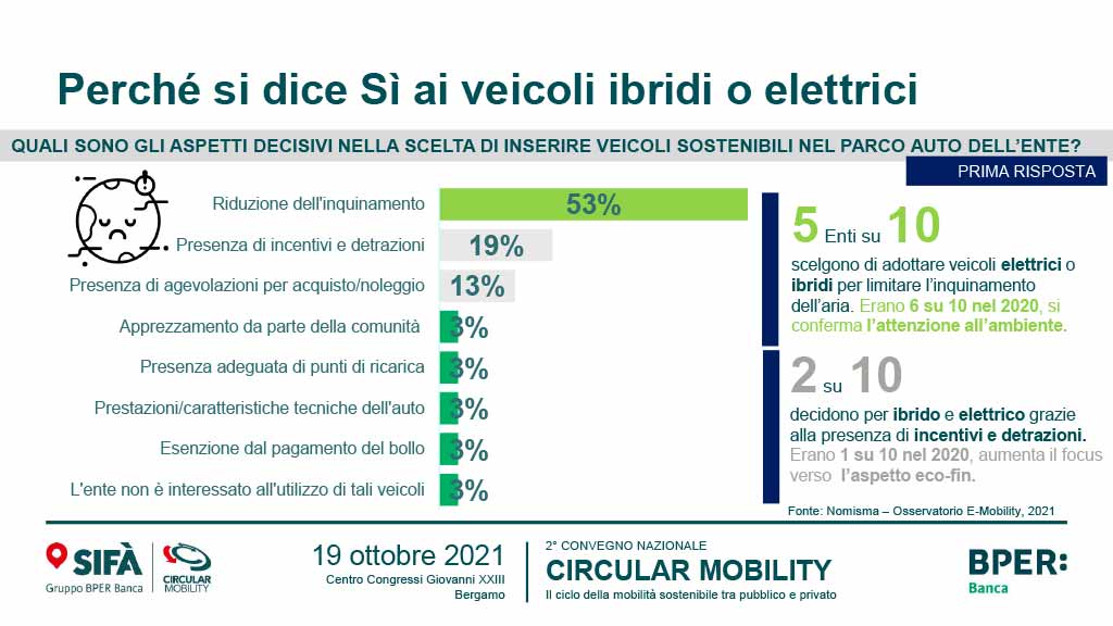 E-mobility perché acquistare veicoli elettrici