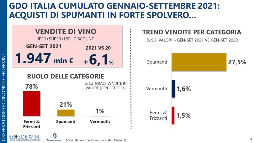 Vini e aceti italiani mercato e competitività internazionale