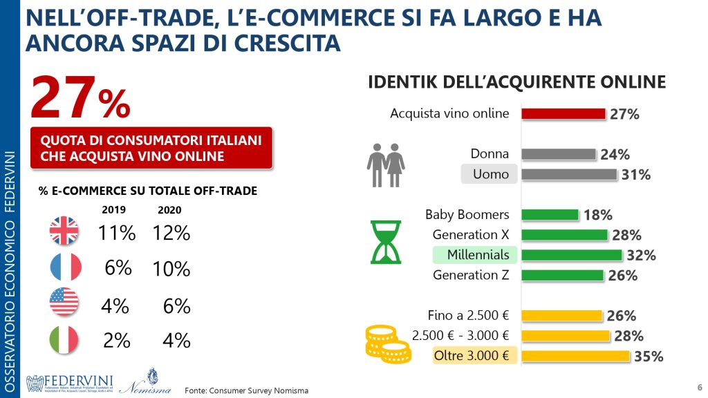 Vini e aceti italiani mercato e competitività internazionale