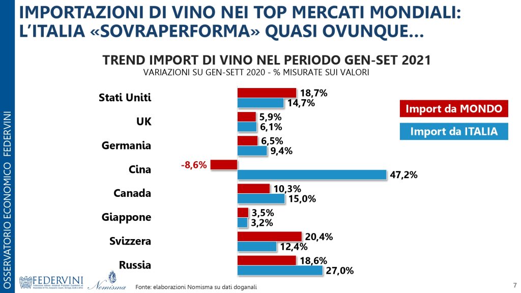 Vini e aceti italiani mercato e competitività internazionale