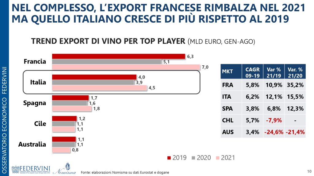 Vini e aceti italiani mercato e competitività internazionale