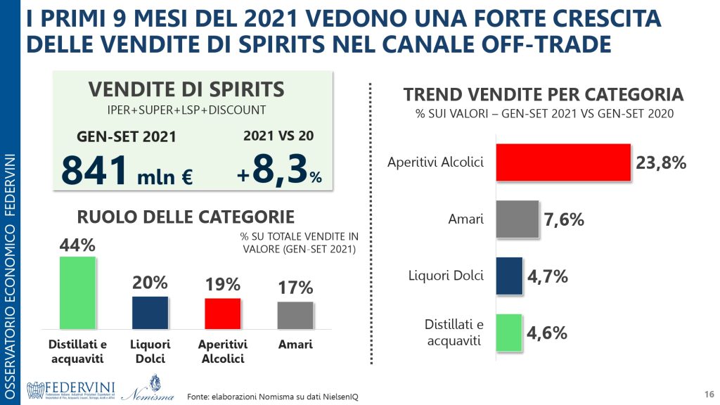 Vini e aceti italiani mercato e competitività internazionale