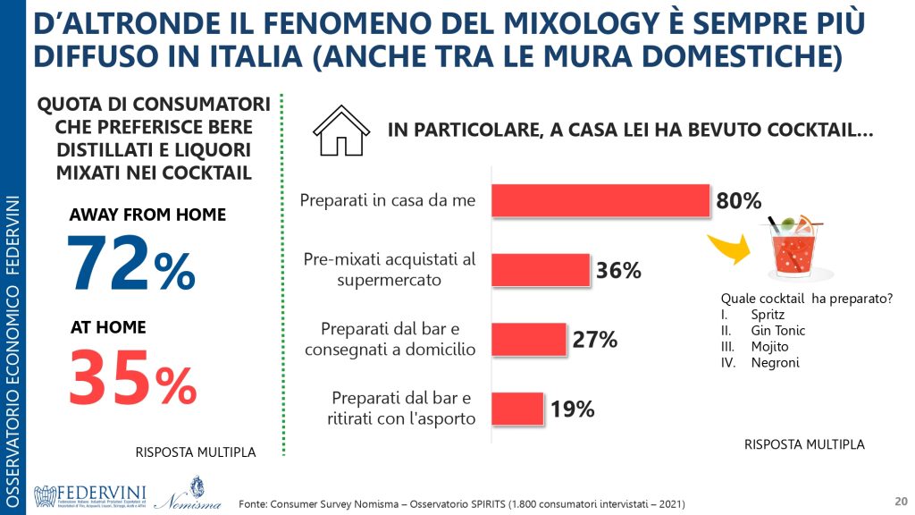 Vini e aceti italiani mercato e competitività internazionale