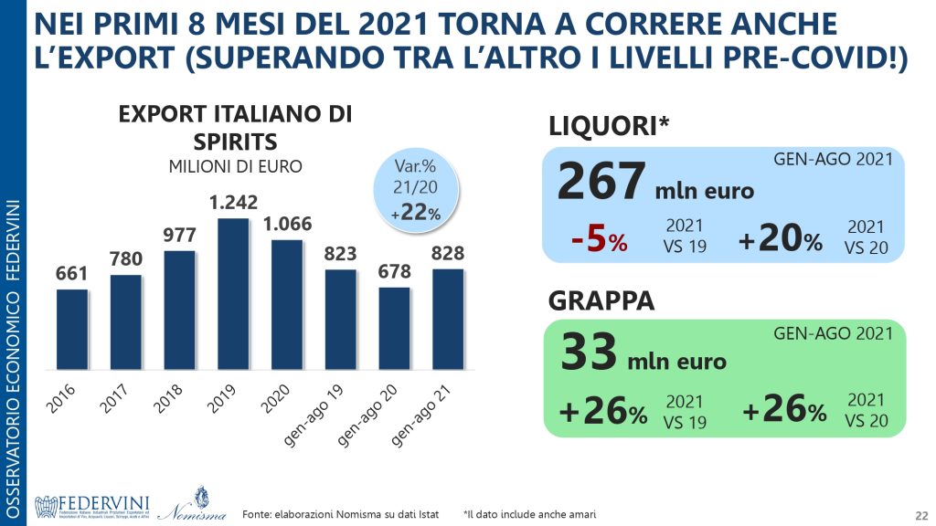 Vini e aceti italiani mercato e competitività internazionale