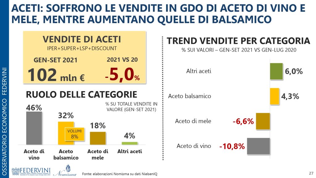 Vini e aceti italiani mercato e competitività internazionale